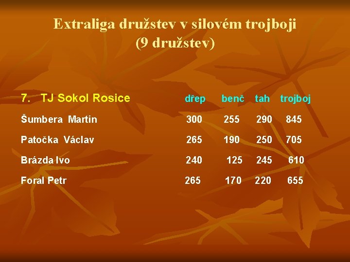 Extraliga družstev v silovém trojboji (9 družstev) 7. TJ Sokol Rosice dřep benč tah