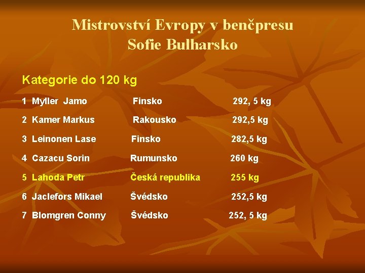 Mistrovství Evropy v benčpresu Sofie Bulharsko Kategorie do 120 kg 1 Myller Jamo Finsko