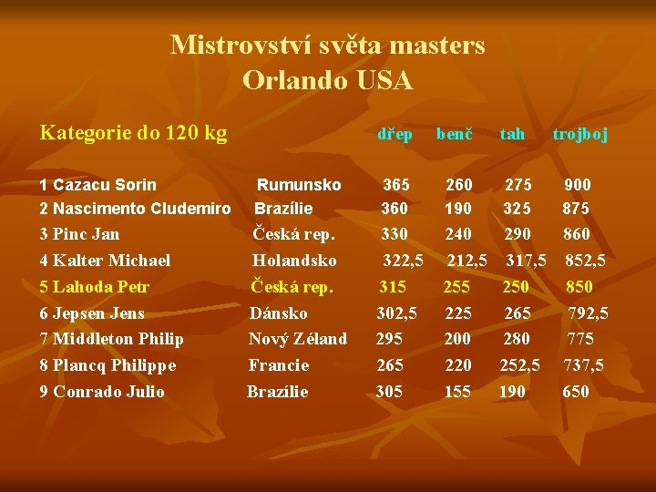 Mistrovství světa masters Orlando USA Kategorie do 120 kg 1 Cazacu Sorin 2 Nascimento