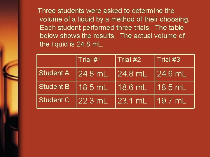 Three students were asked to determine the volume of a liquid by a method