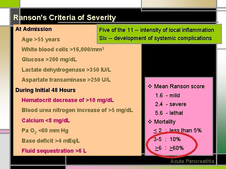 Ranson's Criteria of Severity At Admission Age >55 years Five of the 11 --