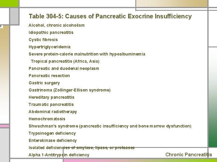 Table 304 -5: Causes of Pancreatic Exocrine Insufficiency Alcohol, chronic alcoholism Idiopathic pancreatitis Cystic