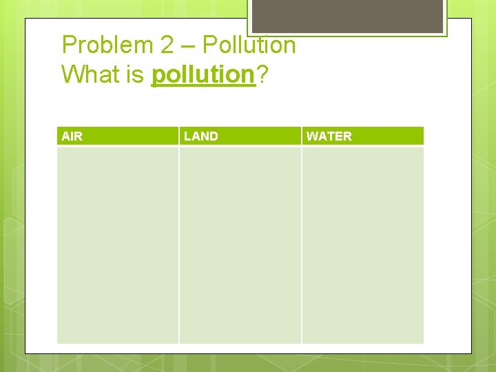 Problem 2 – Pollution What is pollution? AIR LAND WATER 