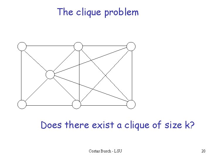 The clique problem Does there exist a clique of size k? Costas Busch -