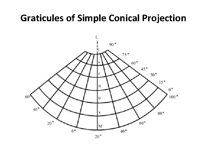Graticules of Simple Conical Projection 