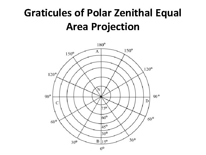 Graticules of Polar Zenithal Equal Area Projection 