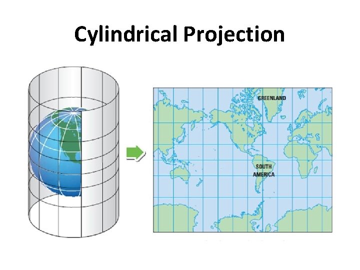 Cylindrical Projection 