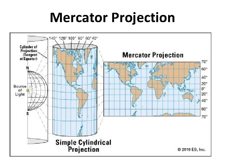 Mercator Projection 