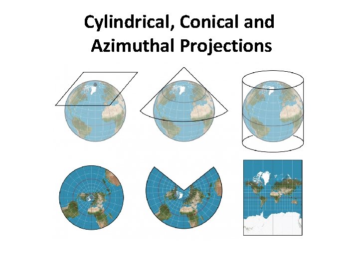 Cylindrical, Conical and Azimuthal Projections 