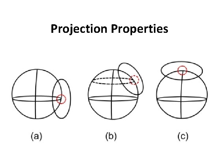 Projection Properties 