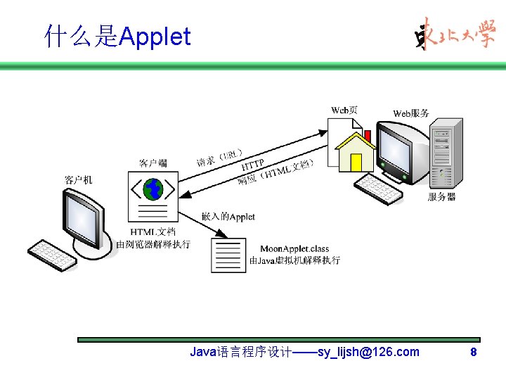 什么是Applet Java语言程序设计——sy_lijsh@126. com 8 