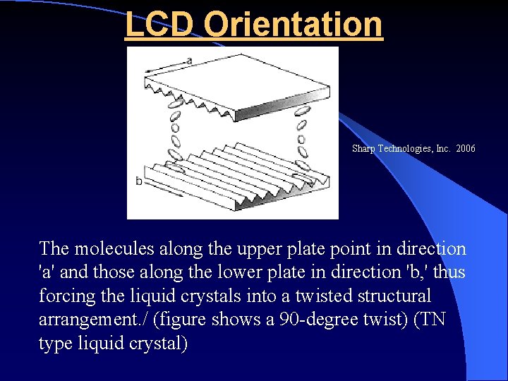 LCD Orientation Sharp Technologies, Inc. 2006 The molecules along the upper plate point in