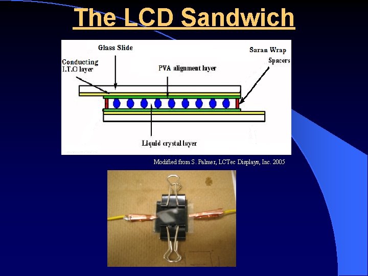 The LCD Sandwich Modified from S. Palmer, LCTec Displays, Inc. 2005 