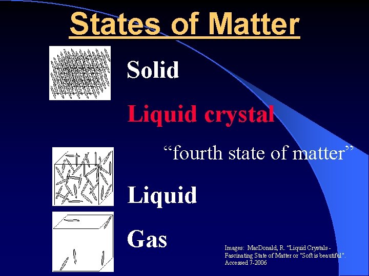 States of Matter Solid Liquid crystal “fourth state of matter” Liquid Gas Images: Mac.