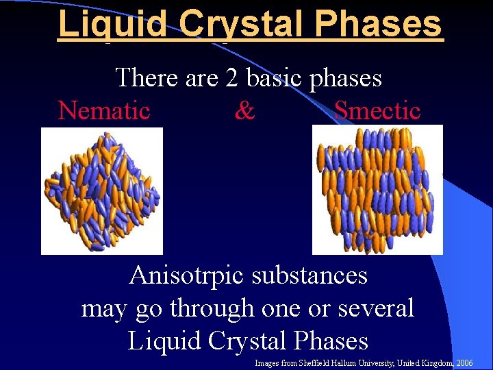 Liquid Crystal Phases There are 2 basic phases Nematic & Smectic Anisotrpic substances may