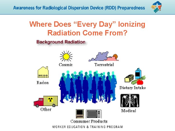 Where Does “Every Day” Ionizing Radiation Come From? 