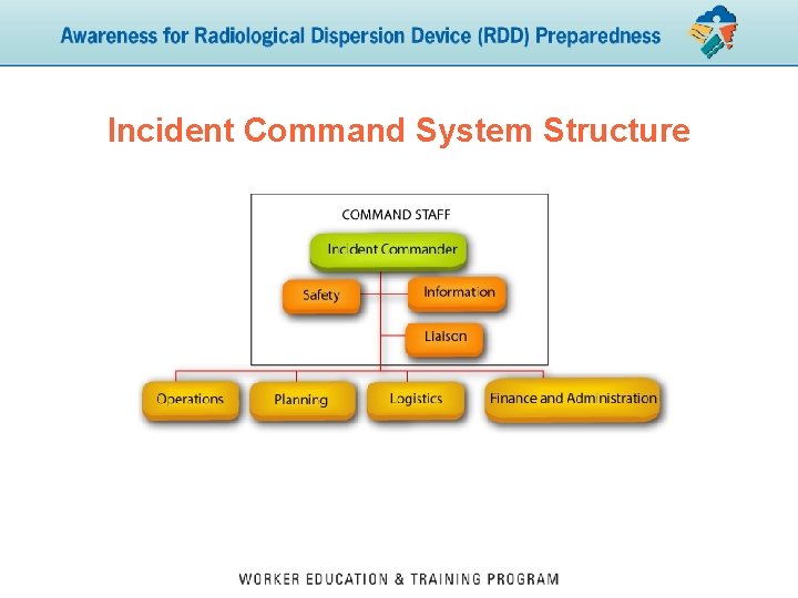 Incident Command System Structure 