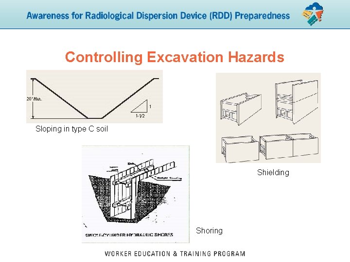 Controlling Excavation Hazards Sloping in type C soil Shielding Shoring 