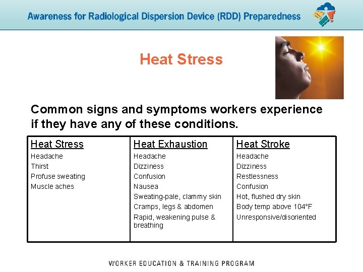 Heat Stress Common signs and symptoms workers experience if they have any of these