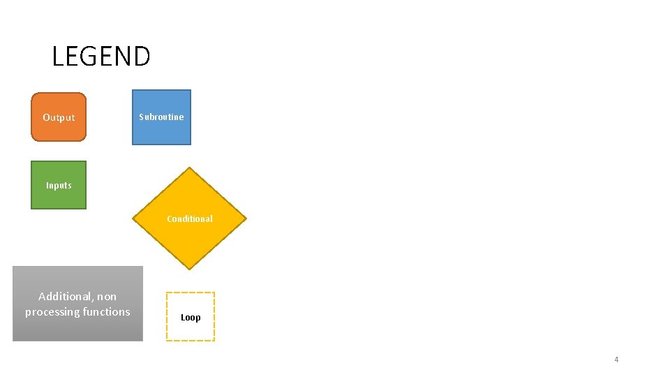 LEGEND Output Subroutine Inputs Conditional Additional, non processing functions Loop 4 LEGEND Output Subroutine Inputs Conditional Additional, non processing functions Loop 4