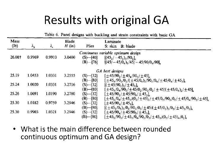 Results with original GA • What is the main difference between rounded continuous optimum