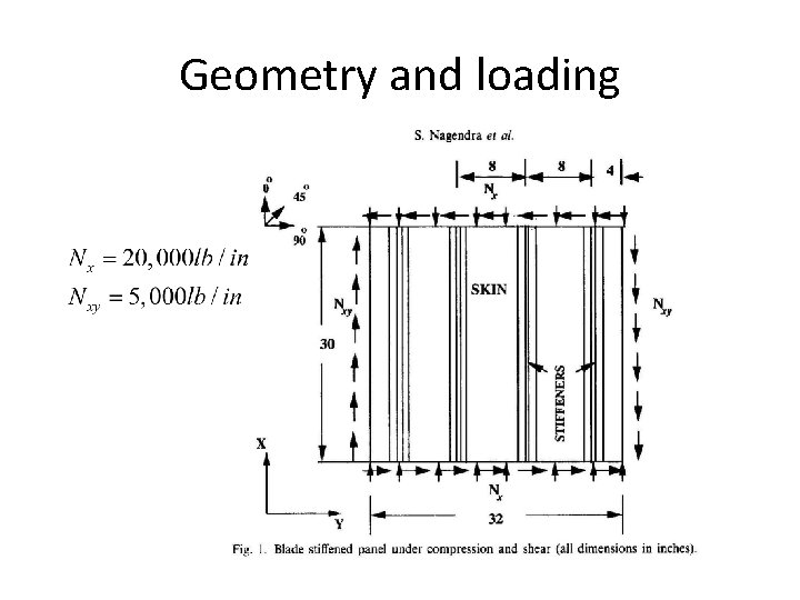 Geometry and loading 