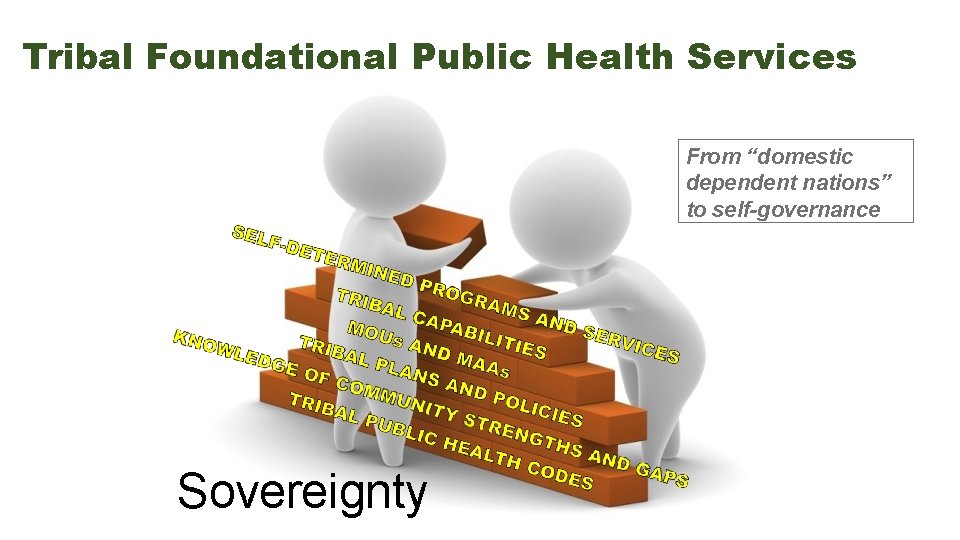 Tribal Foundational Public Health Services From “domestic dependent nations” to self-governance Sovereignty 