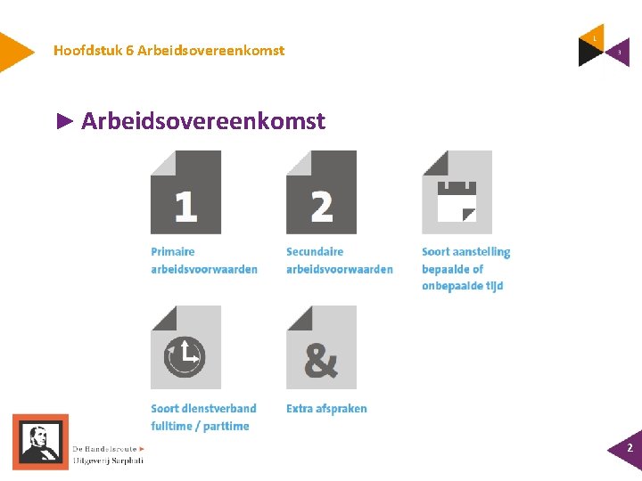 Hoofdstuk 6 Arbeidsovereenkomst ► Arbeidsovereenkomst 2 