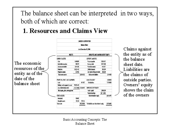 The balance sheet can be interpreted in two ways, both of which are correct: