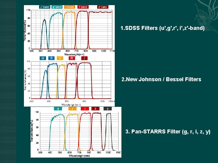 1. SDSS Filters (u', g', r', i', z'-band) 2. New Johnson / Bessel Filters