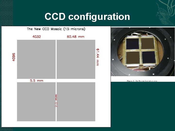 CCD configuration 