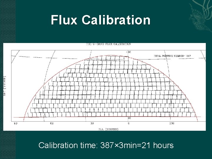 Flux Calibration time: 387× 3 min=21 hours 