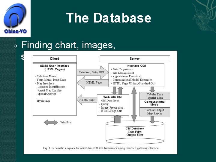 The Database Finding chart, images, search, download, catalogs 