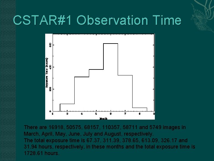 CSTAR#1 Observation Time There are 16918, 50575, 68157, 110357, 58711 and 5749 images in
