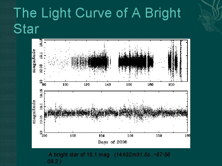 The Light Curve of A Bright Star A bright star of 10. 1 mag