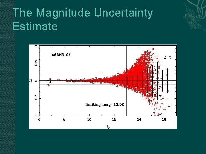 The Magnitude Uncertainty Estimate 