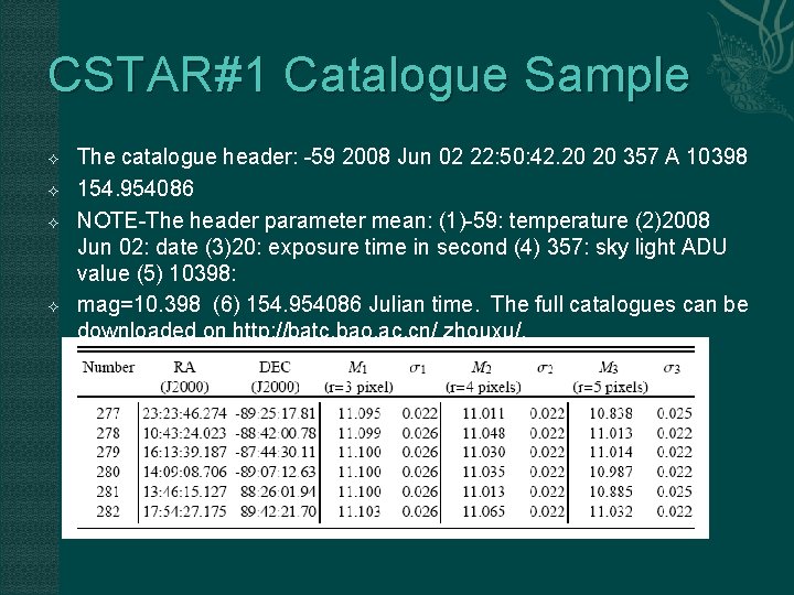 CSTAR#1 Catalogue Sample The catalogue header: -59 2008 Jun 02 22: 50: 42. 20