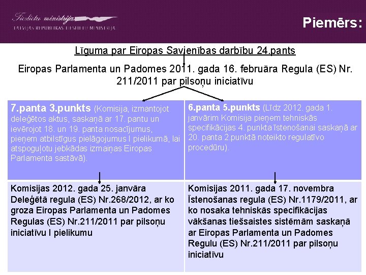Piemērs: Līguma par Eiropas Savienības darbību 24. pants Eiropas Parlamenta un Padomes 2011. gada