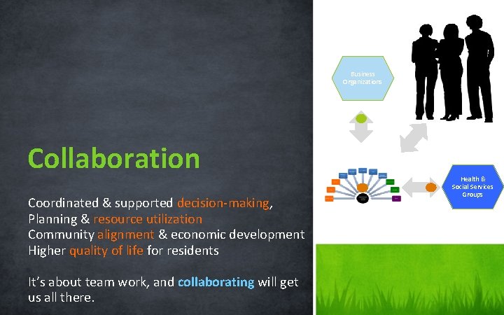 Business Organizations Collaboration Coordinated & supported decision-making, Planning & resource utilization Community alignment &