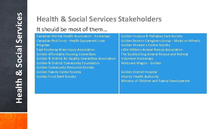 Health & Social Services Stakeholders It should be most of them… Canadian Mental Health