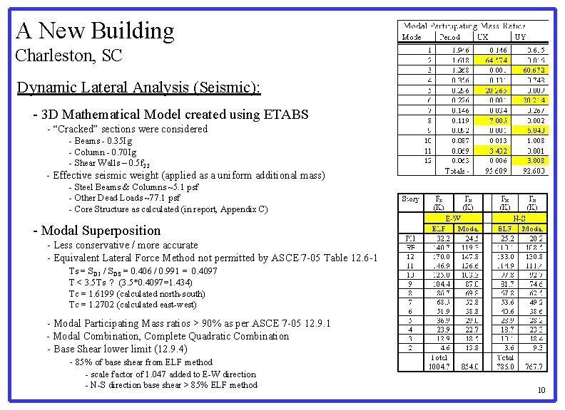 A New Building Charleston, SC Dynamic Lateral Analysis (Seismic): - 3 D Mathematical Model