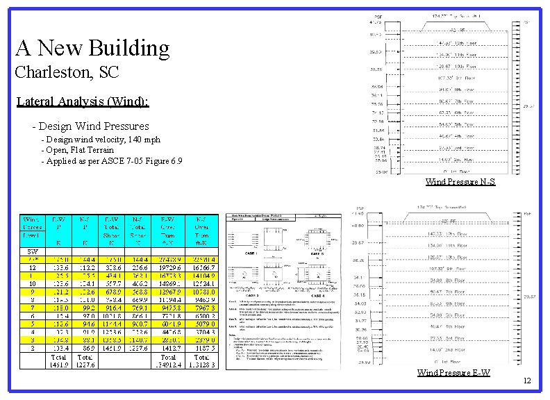A New Building Charleston, SC Lateral Analysis (Wind): - Design Wind Pressures - Design