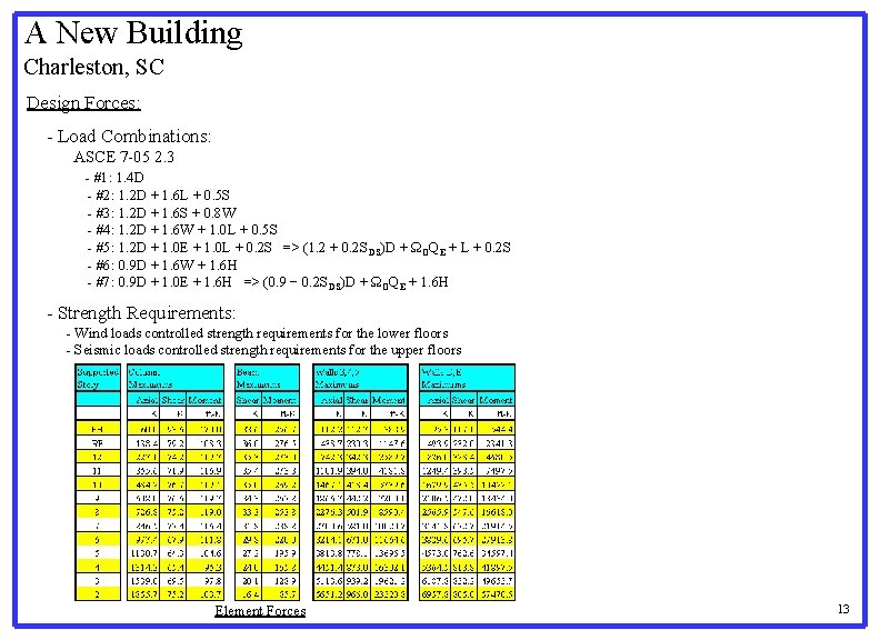 A New Building Charleston, SC Design Forces: - Load Combinations: ASCE 7 -05 2.