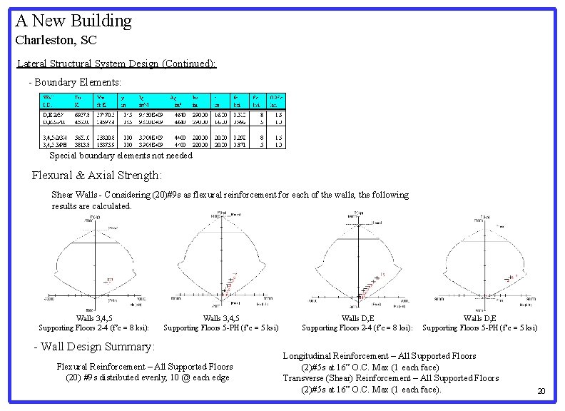 A New Building Charleston, SC Lateral Structural System Design (Continued): - Boundary Elements: Special