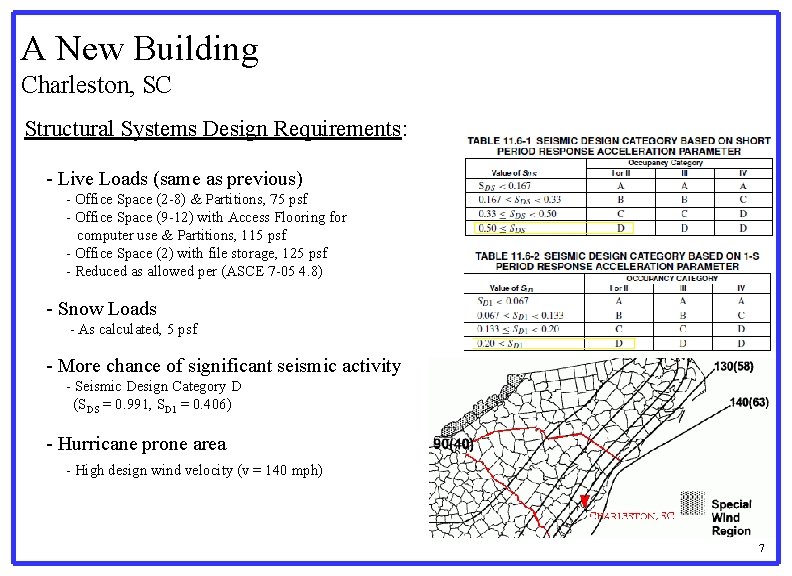 A New Building Charleston, SC Structural Systems Design Requirements: - Live Loads (same as