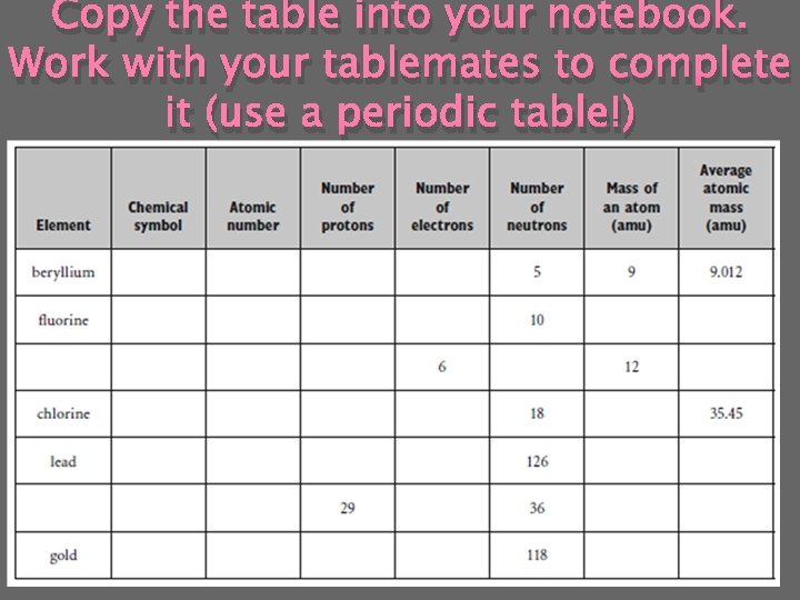 Copy the table into your notebook. Work with your tablemates to complete it (use