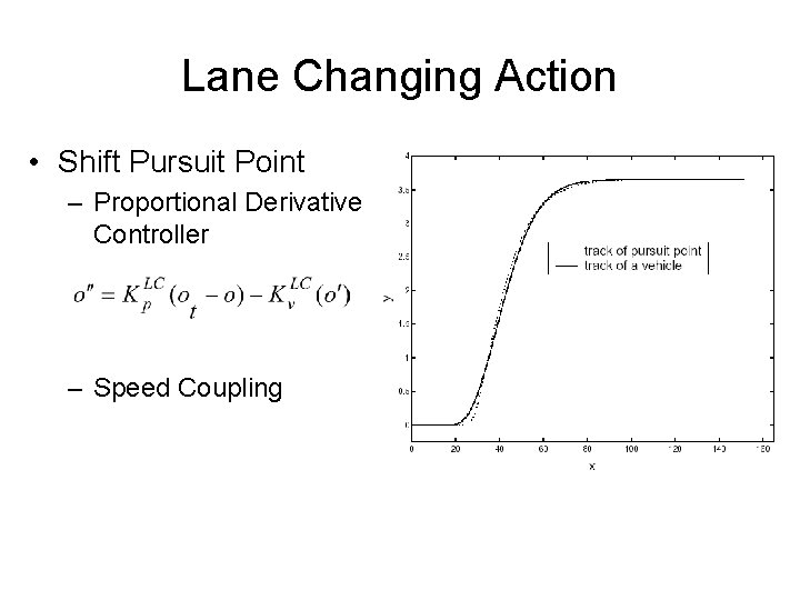 Lane Changing Action • Shift Pursuit Point – Proportional Derivative Controller – Speed Coupling