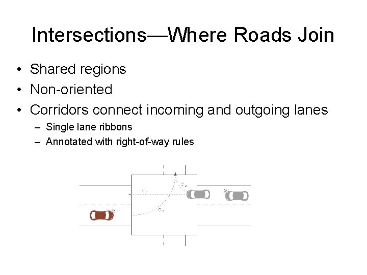 Intersections—Where Roads Join • Shared regions • Non-oriented • Corridors connect incoming and outgoing