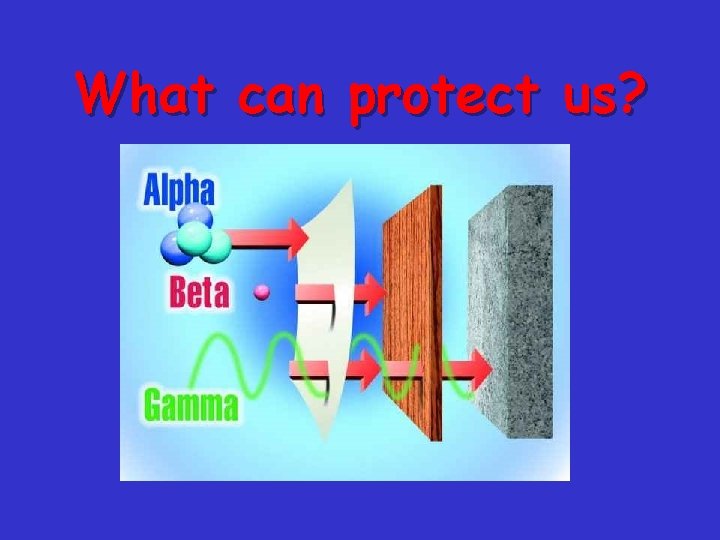 What can protect us? 