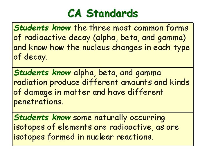 CA Standards Students know the three most common forms of radioactive decay (alpha, beta,